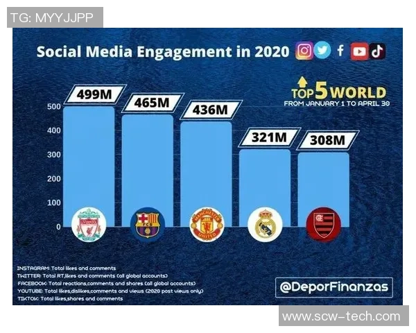 全球足球明星地位排行榜分析及影响力探讨